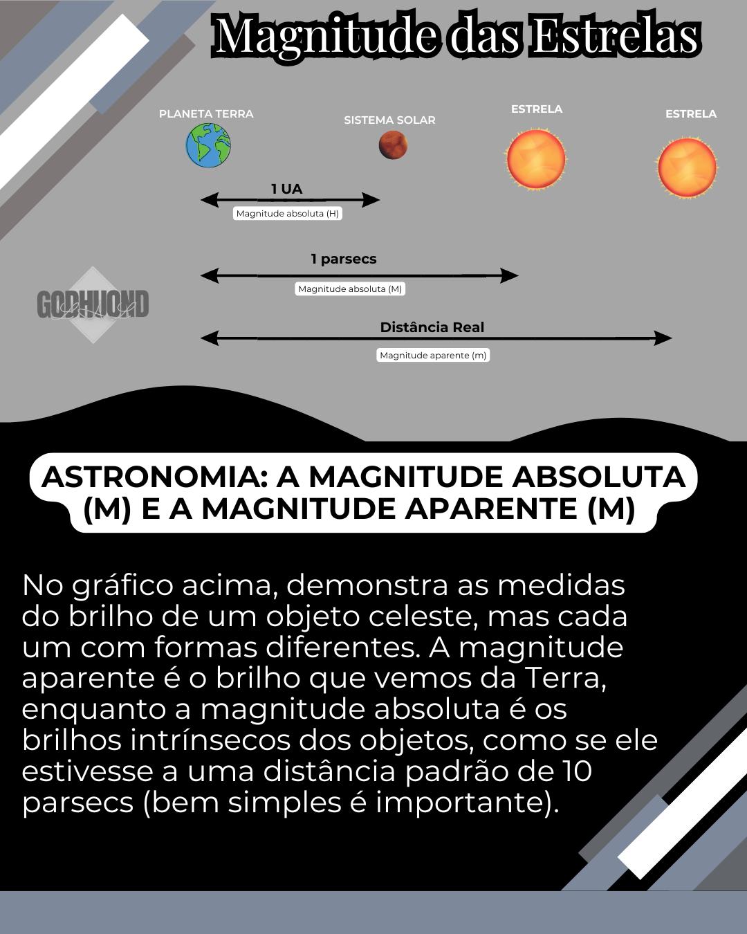 Bem-vindo ao GodHuond
